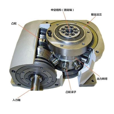 Verbeter uw productielijn met onze ultra-dunne tafel type cam indexer DA serie